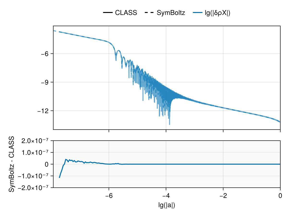 Example block output