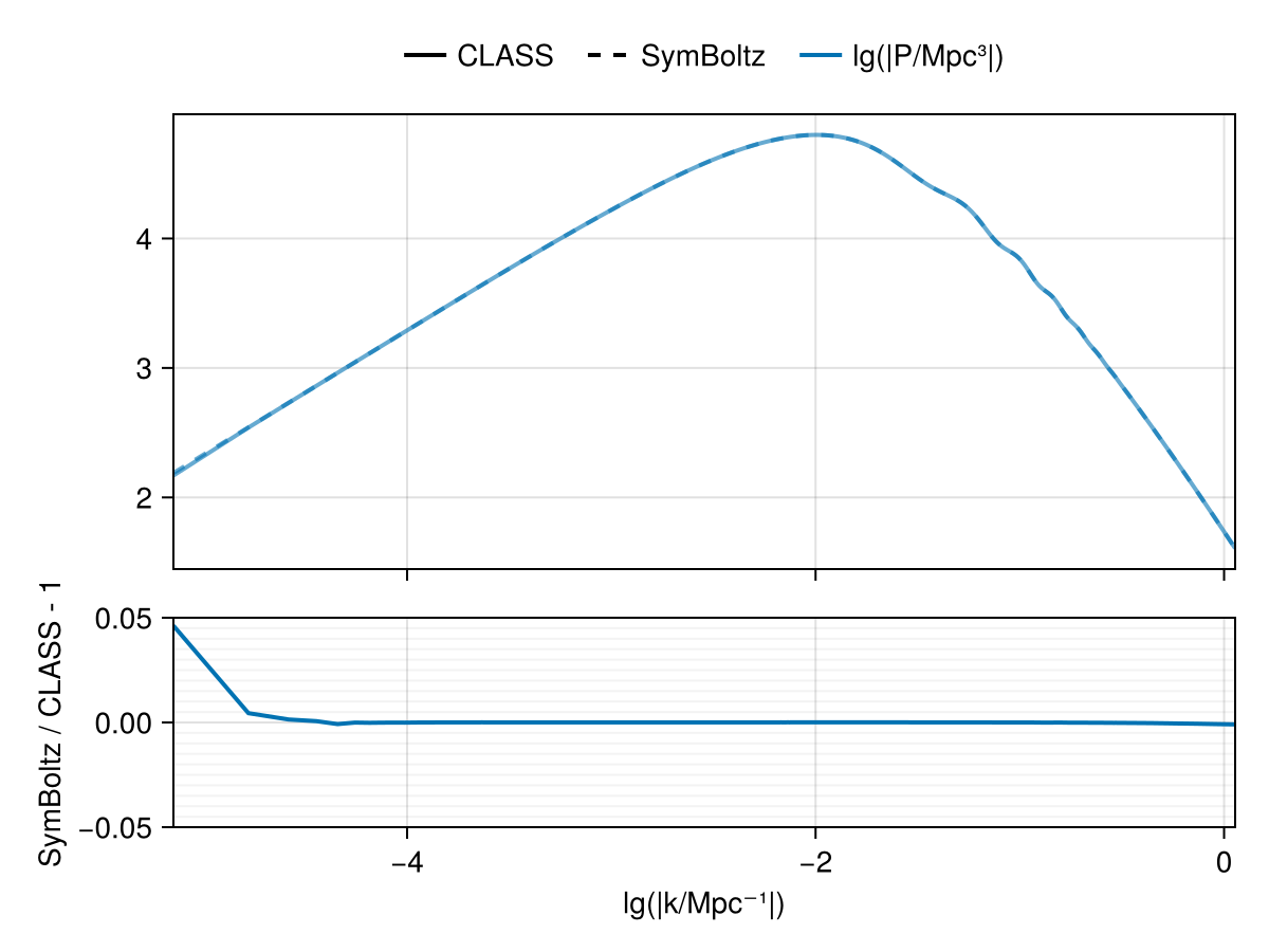 Example block output