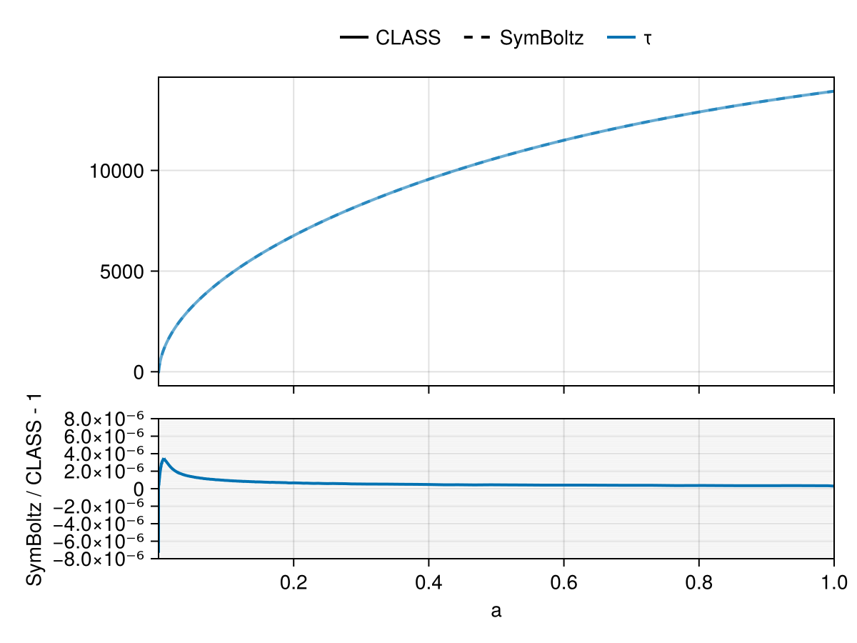 Example block output