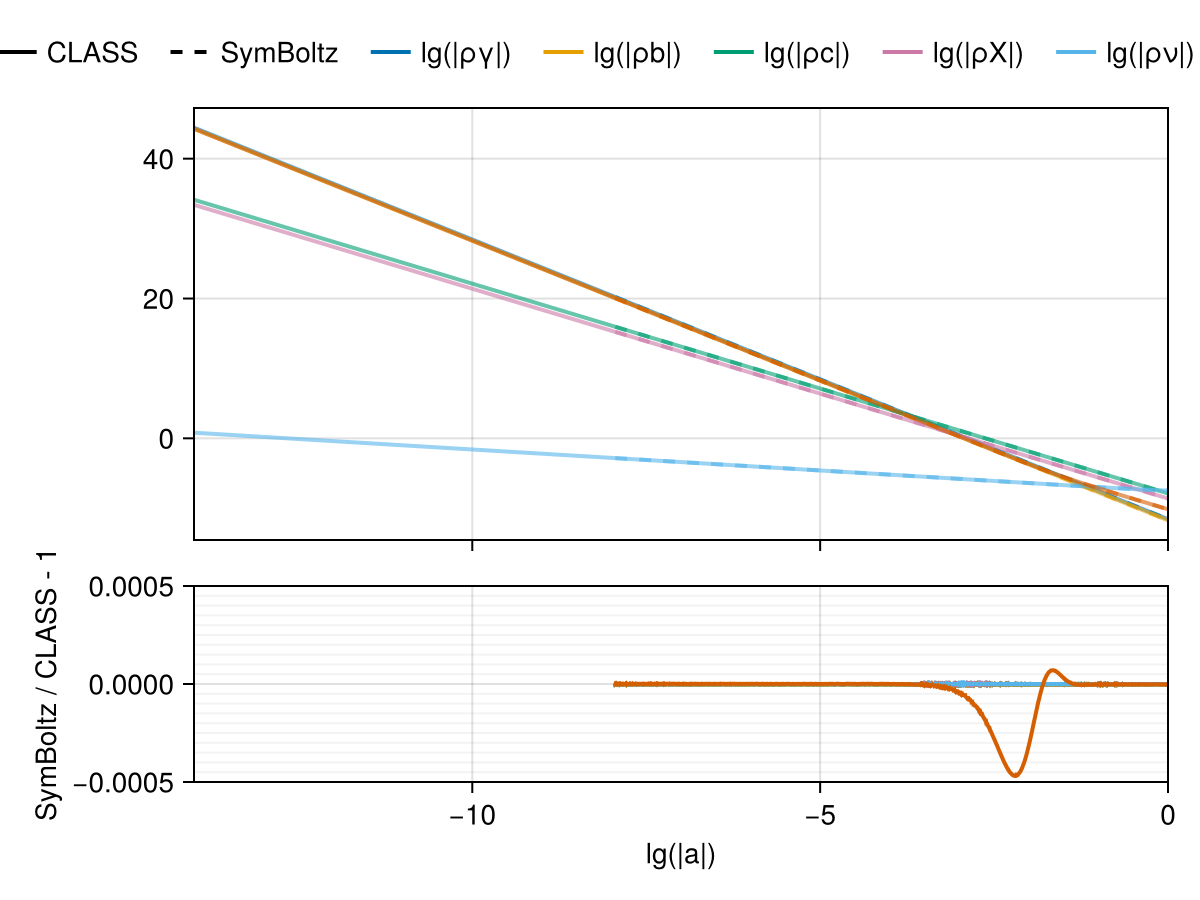 Example block output