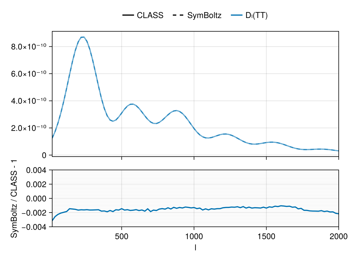 Example block output