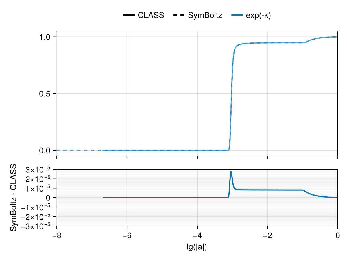 Example block output