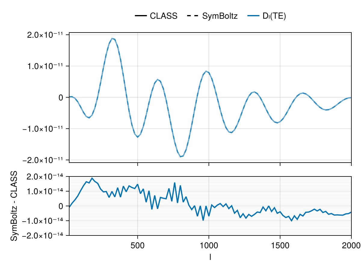 Example block output
