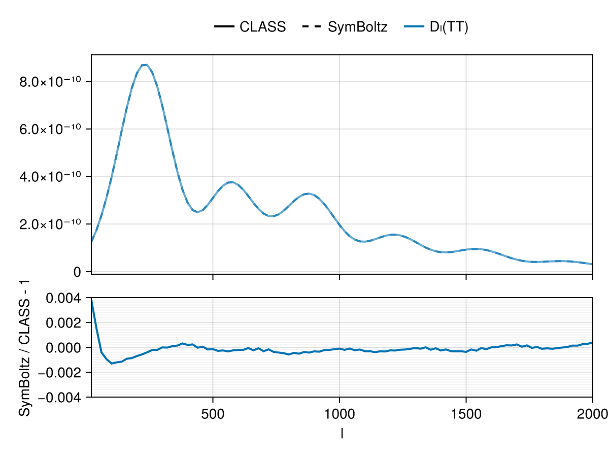 Example block output