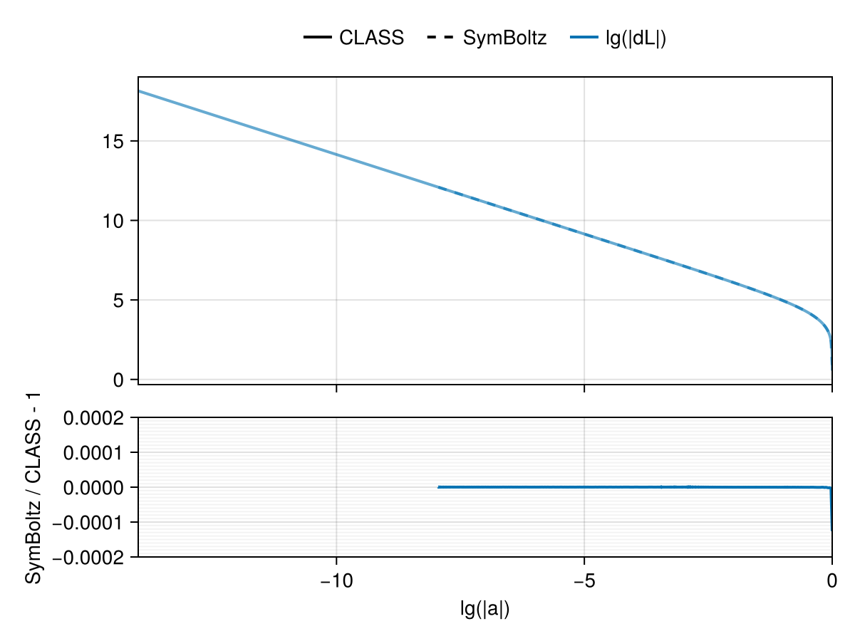 Example block output