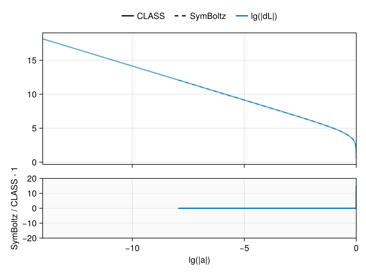 Example block output