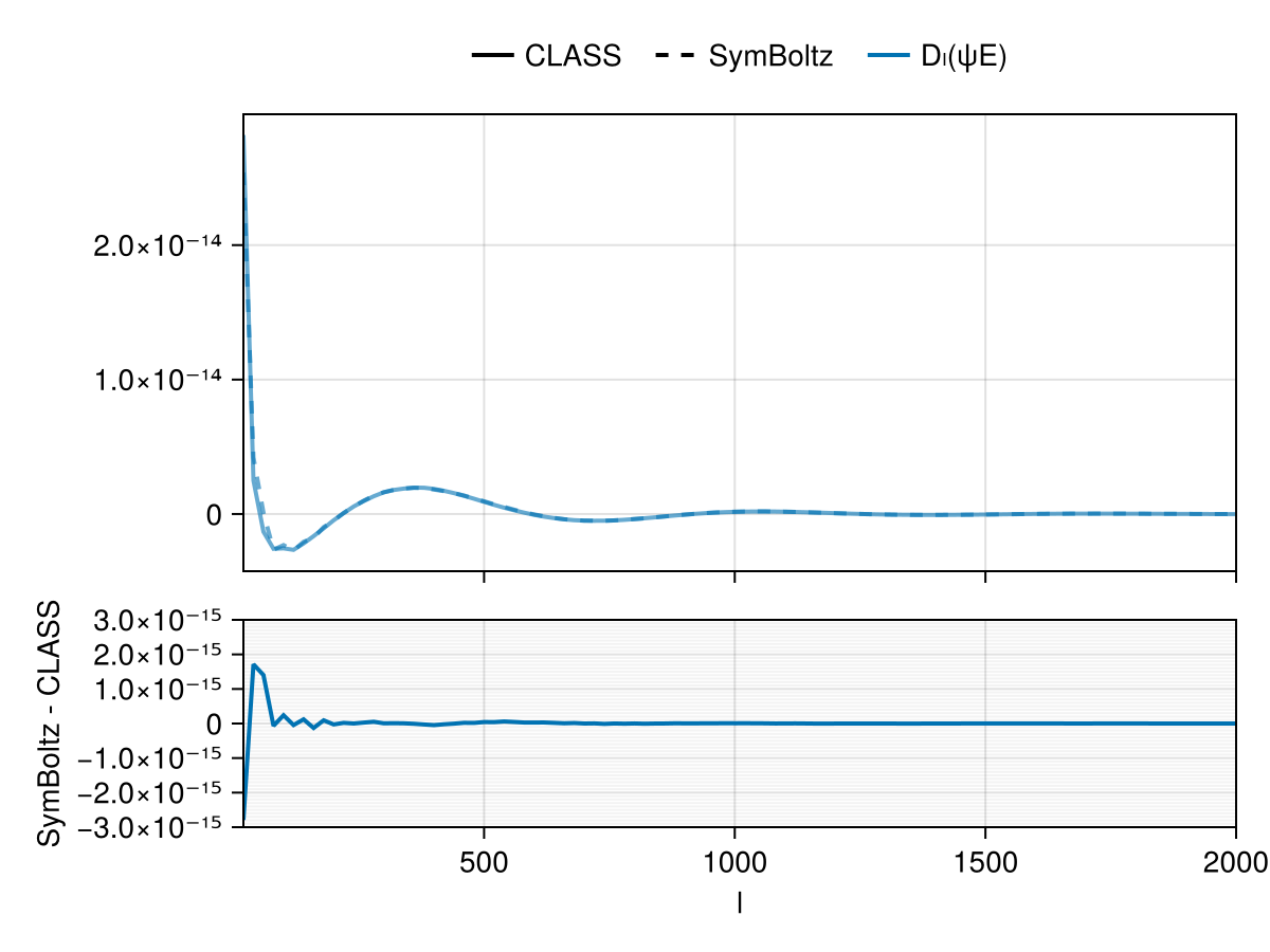 Example block output
