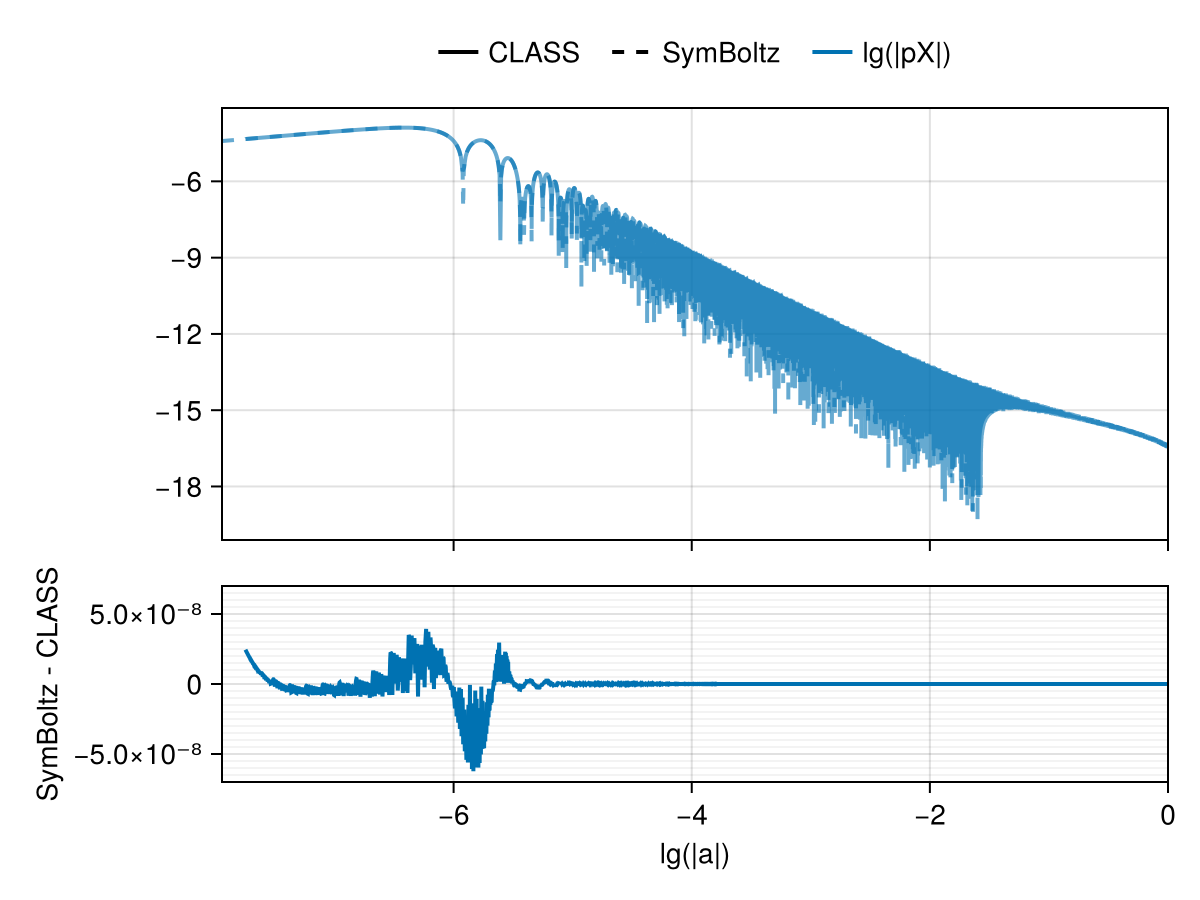 Example block output