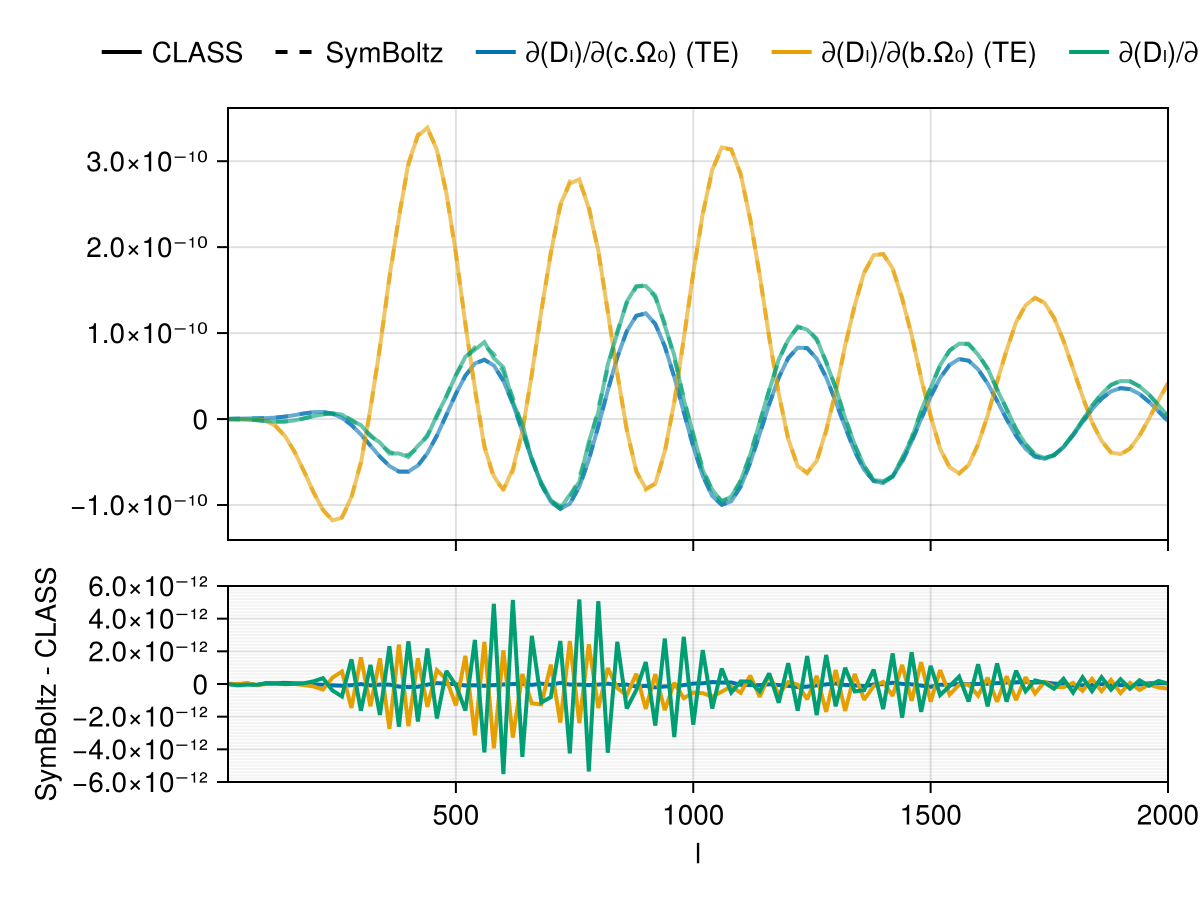 Example block output