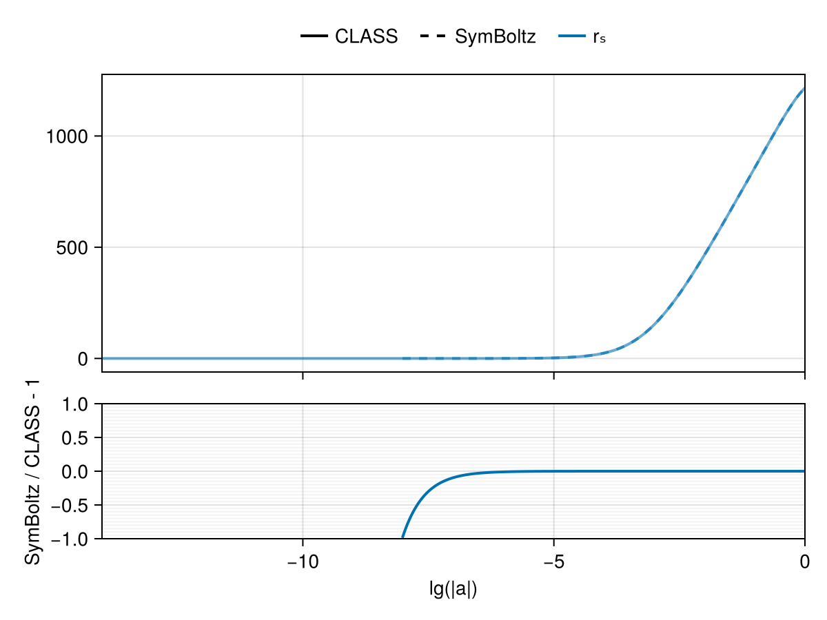 Example block output