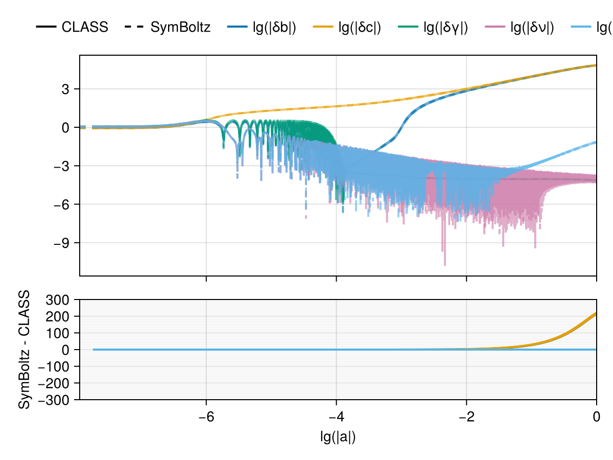 Example block output