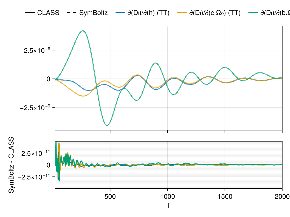 Example block output
