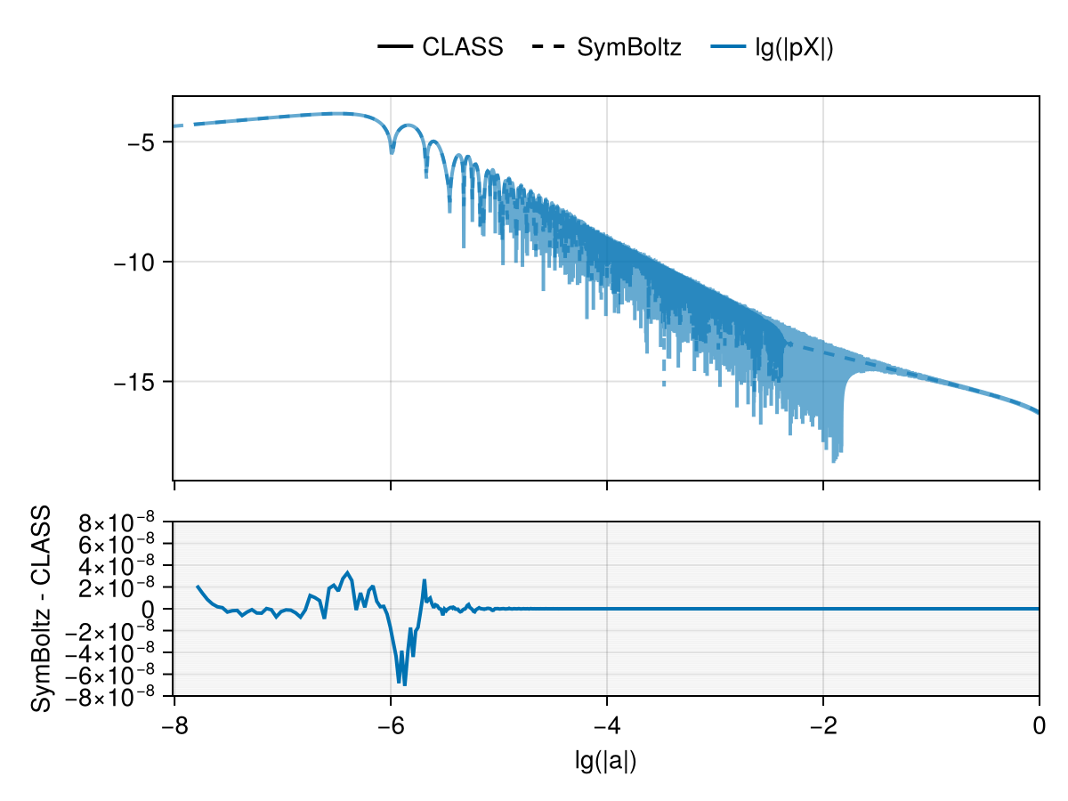 Example block output