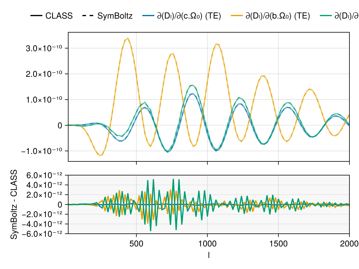 Example block output