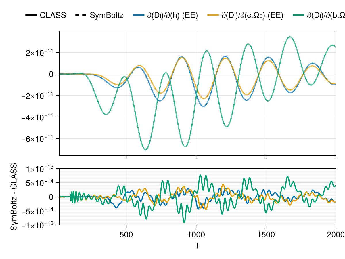 Example block output