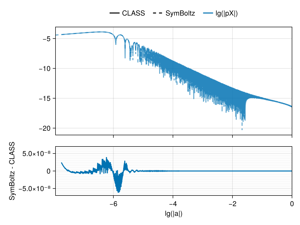 Example block output