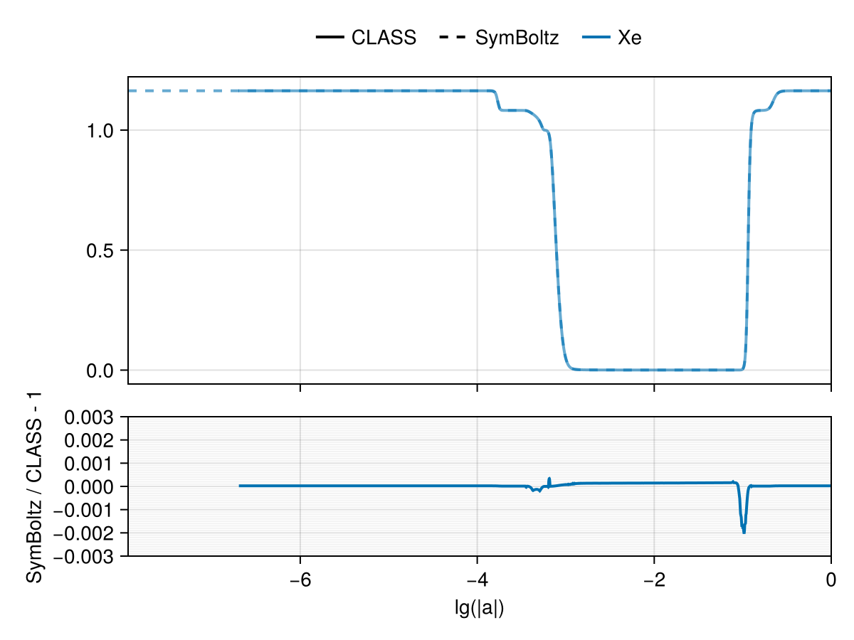 Example block output