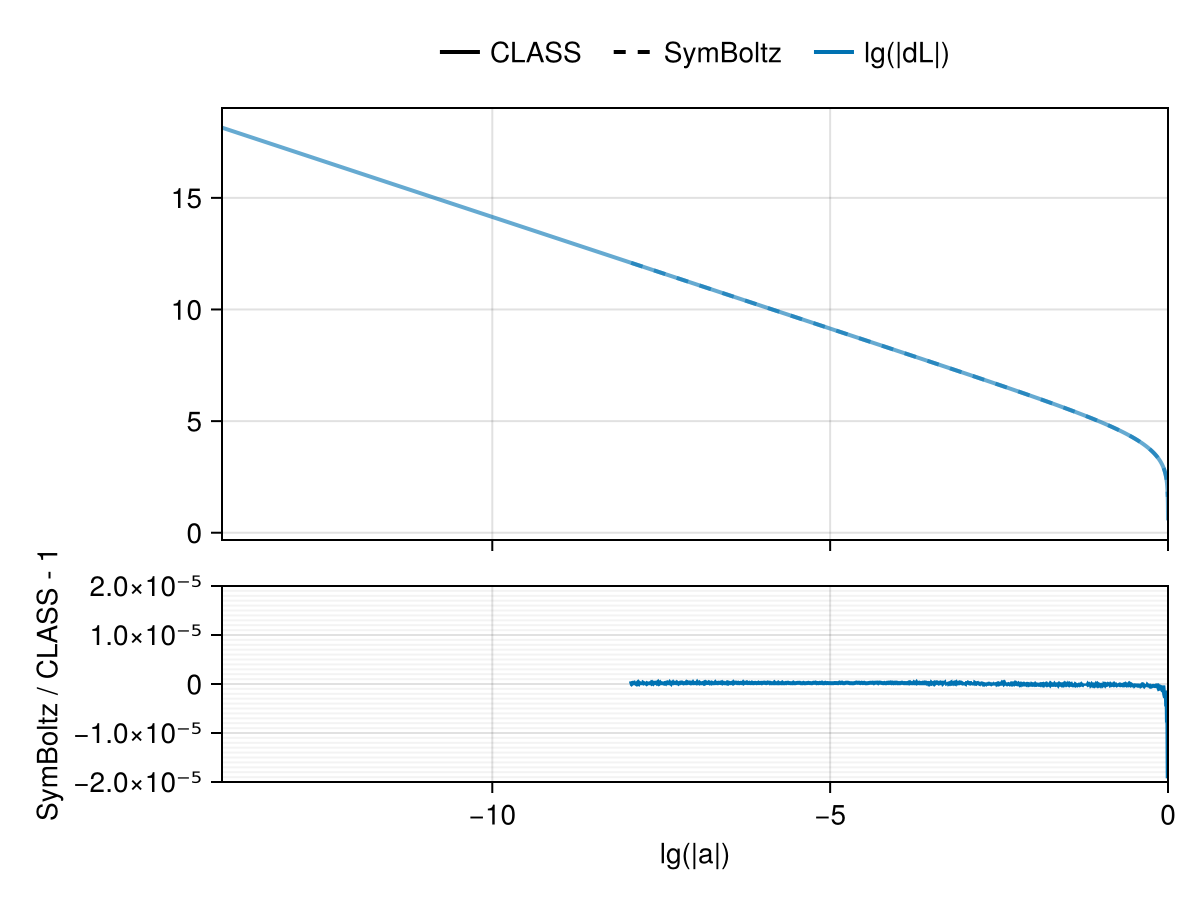 Example block output