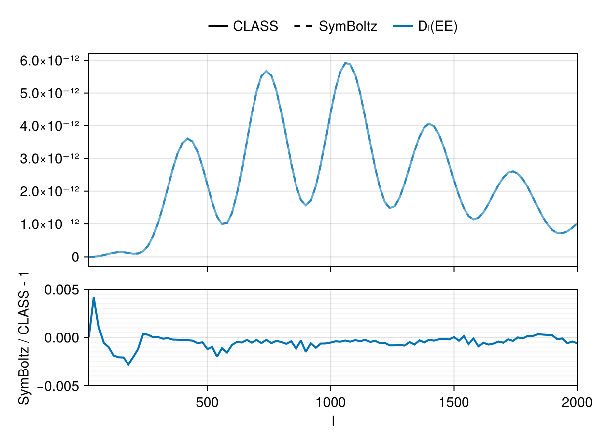 Example block output