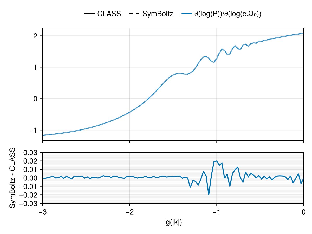 Example block output