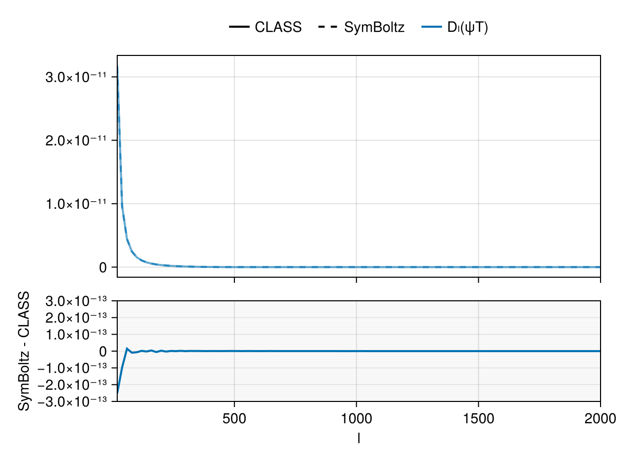 Example block output