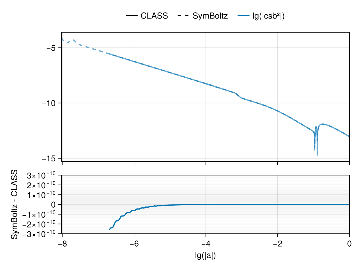 Example block output