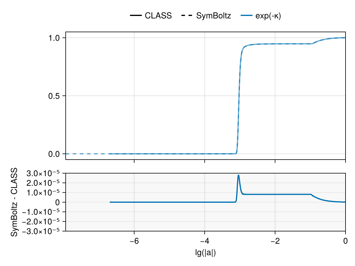 Example block output