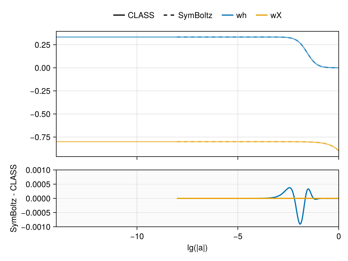 Example block output