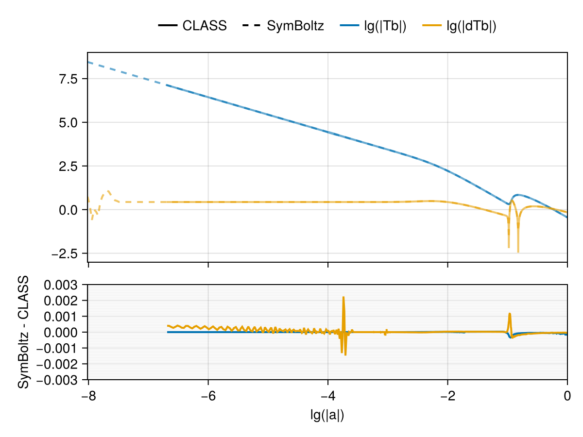 Example block output