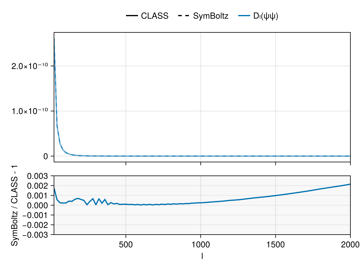 Example block output