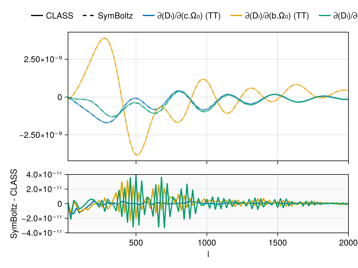 Example block output