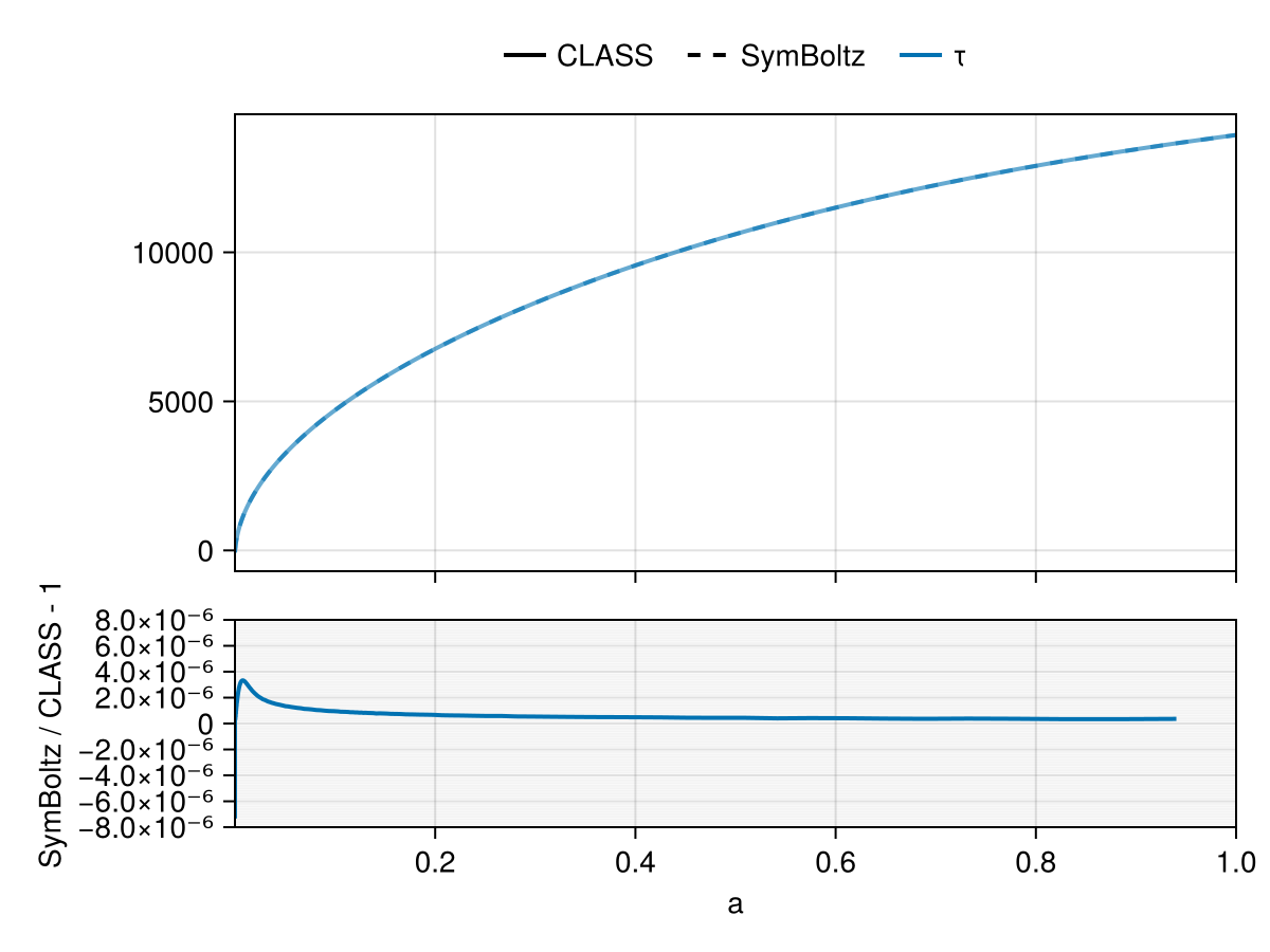 Example block output
