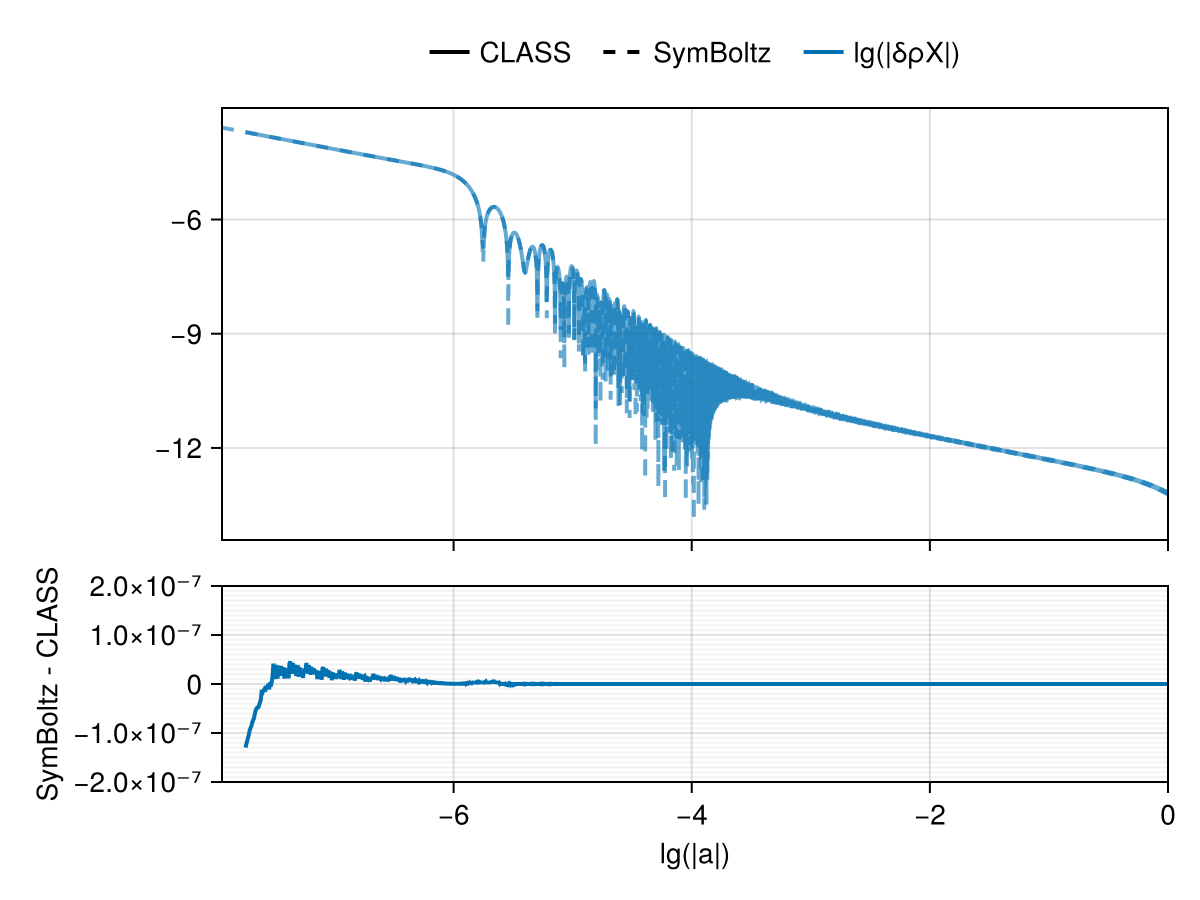 Example block output