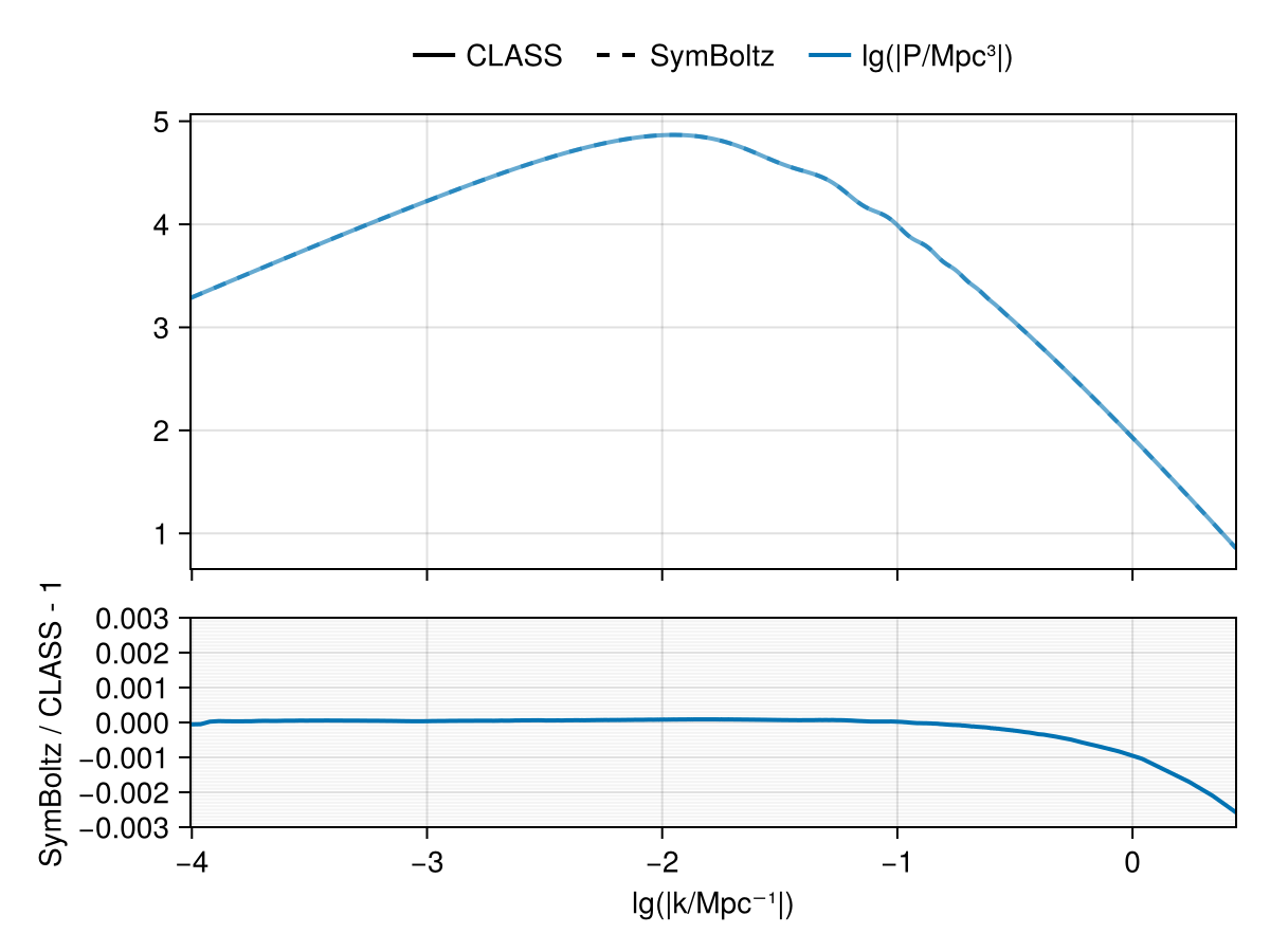 Example block output