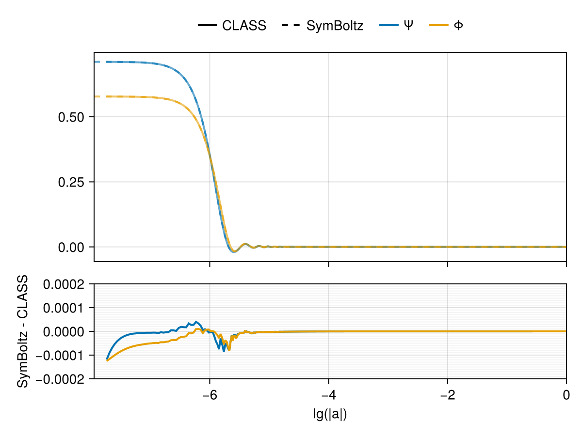 Example block output