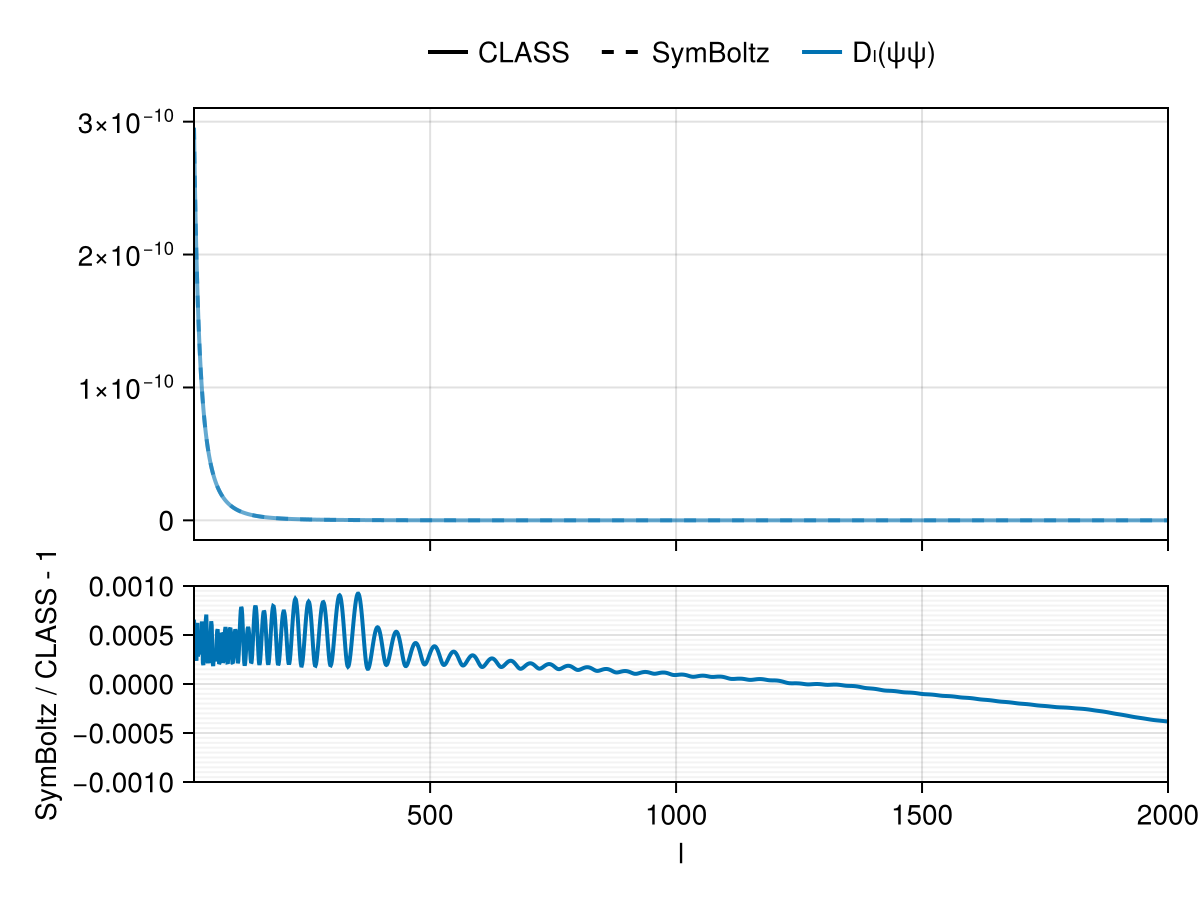 Example block output