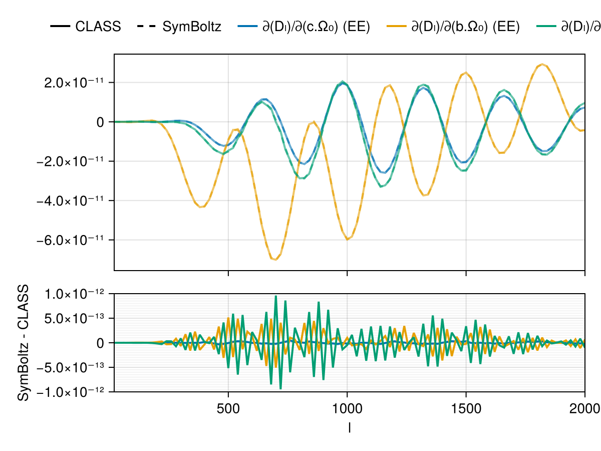 Example block output