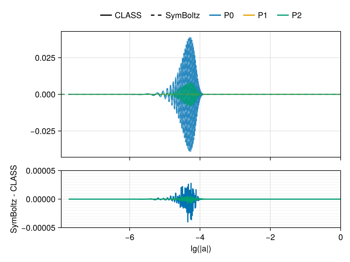 Example block output