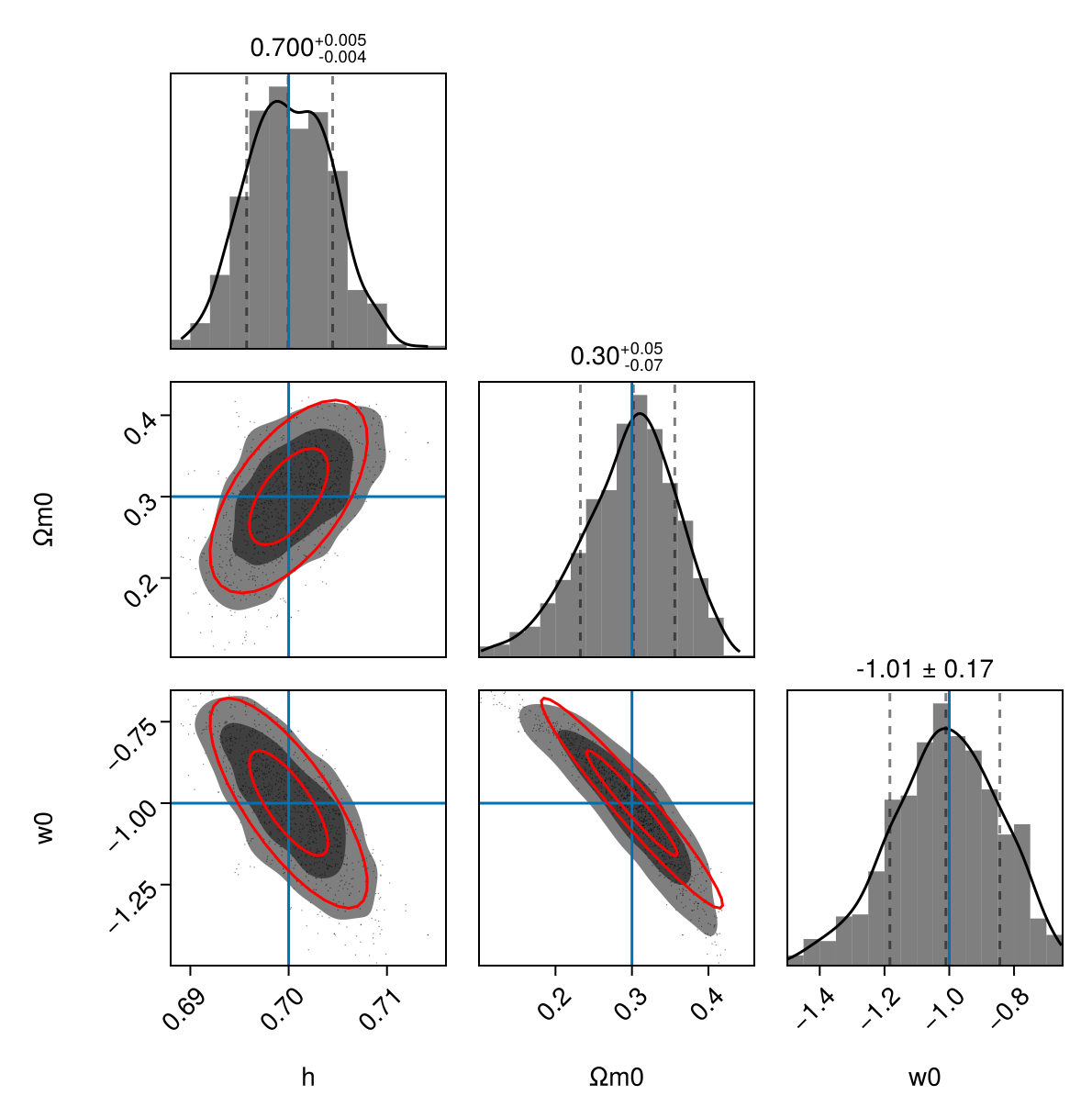 Example block output