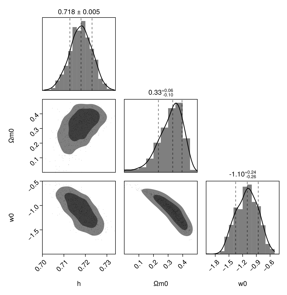 Example block output