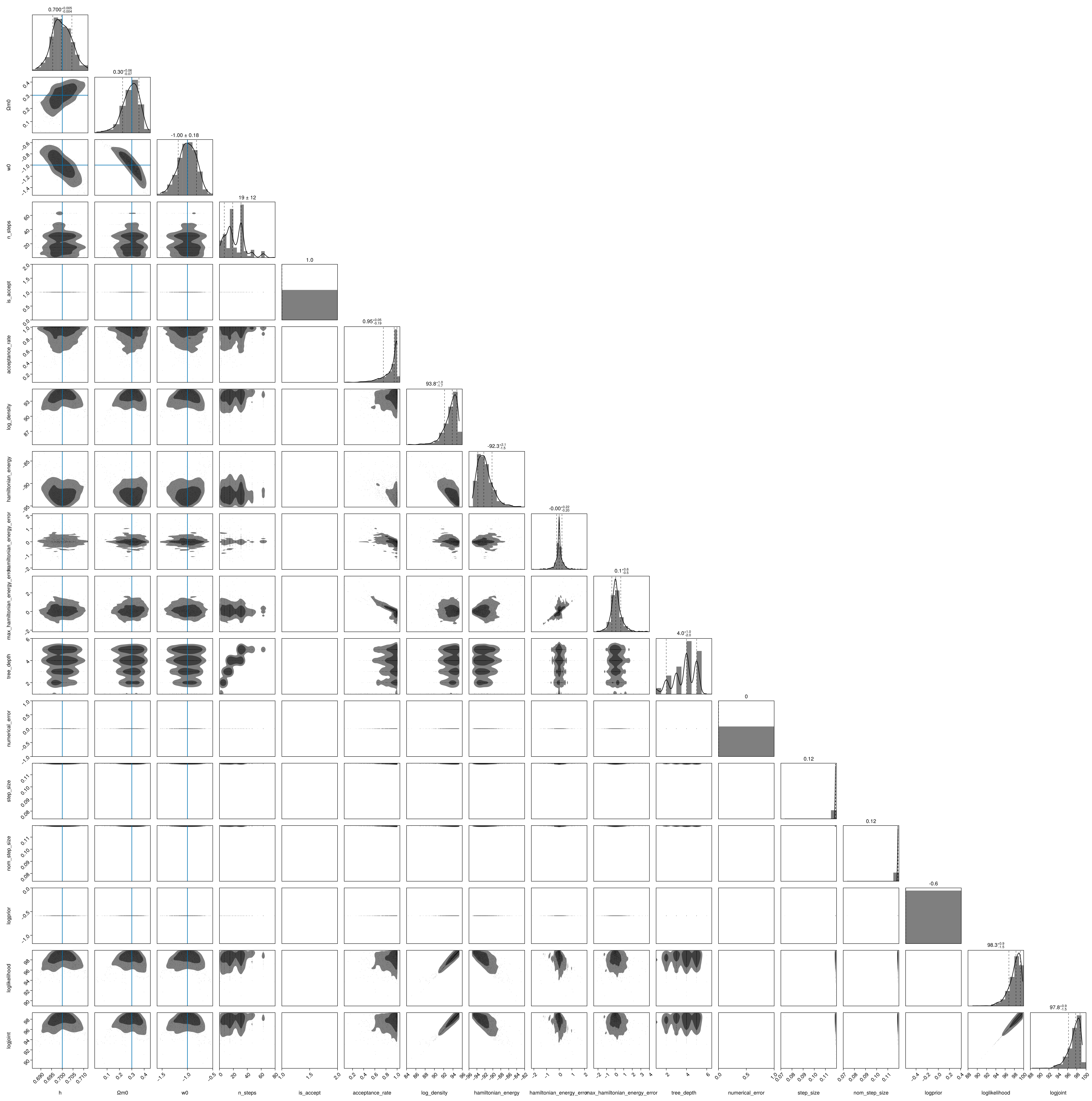 Example block output
