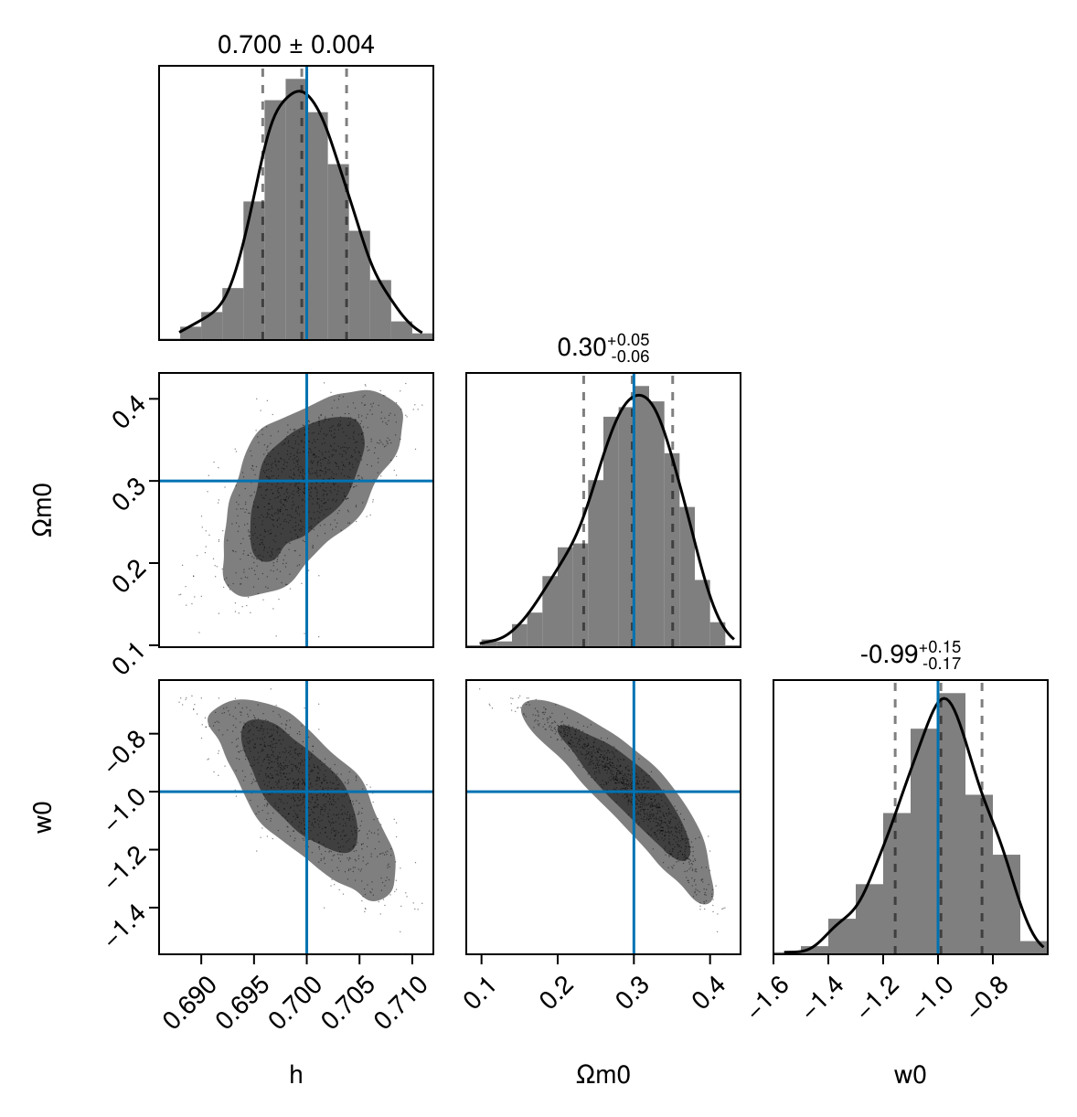 Example block output