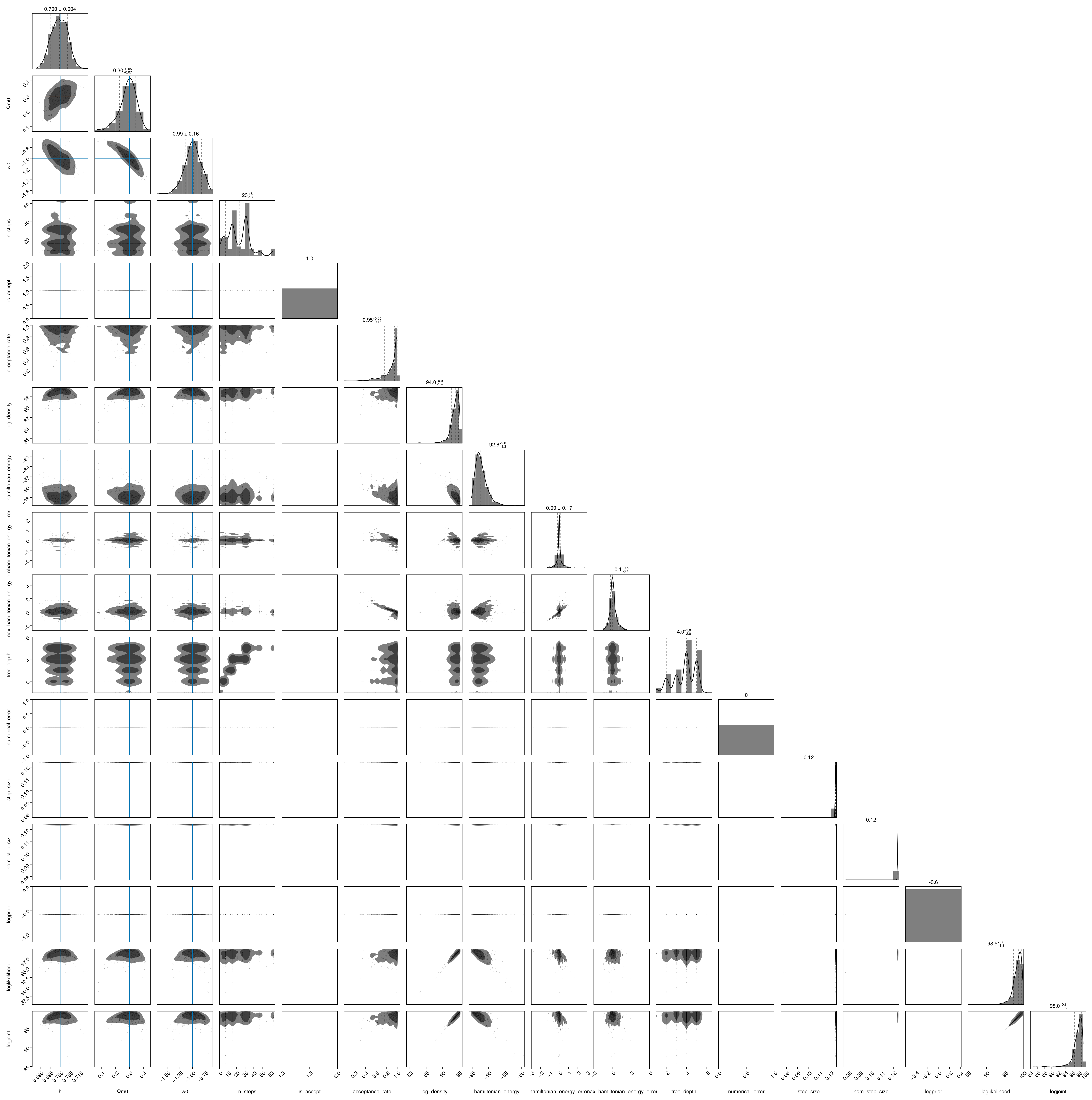 Example block output