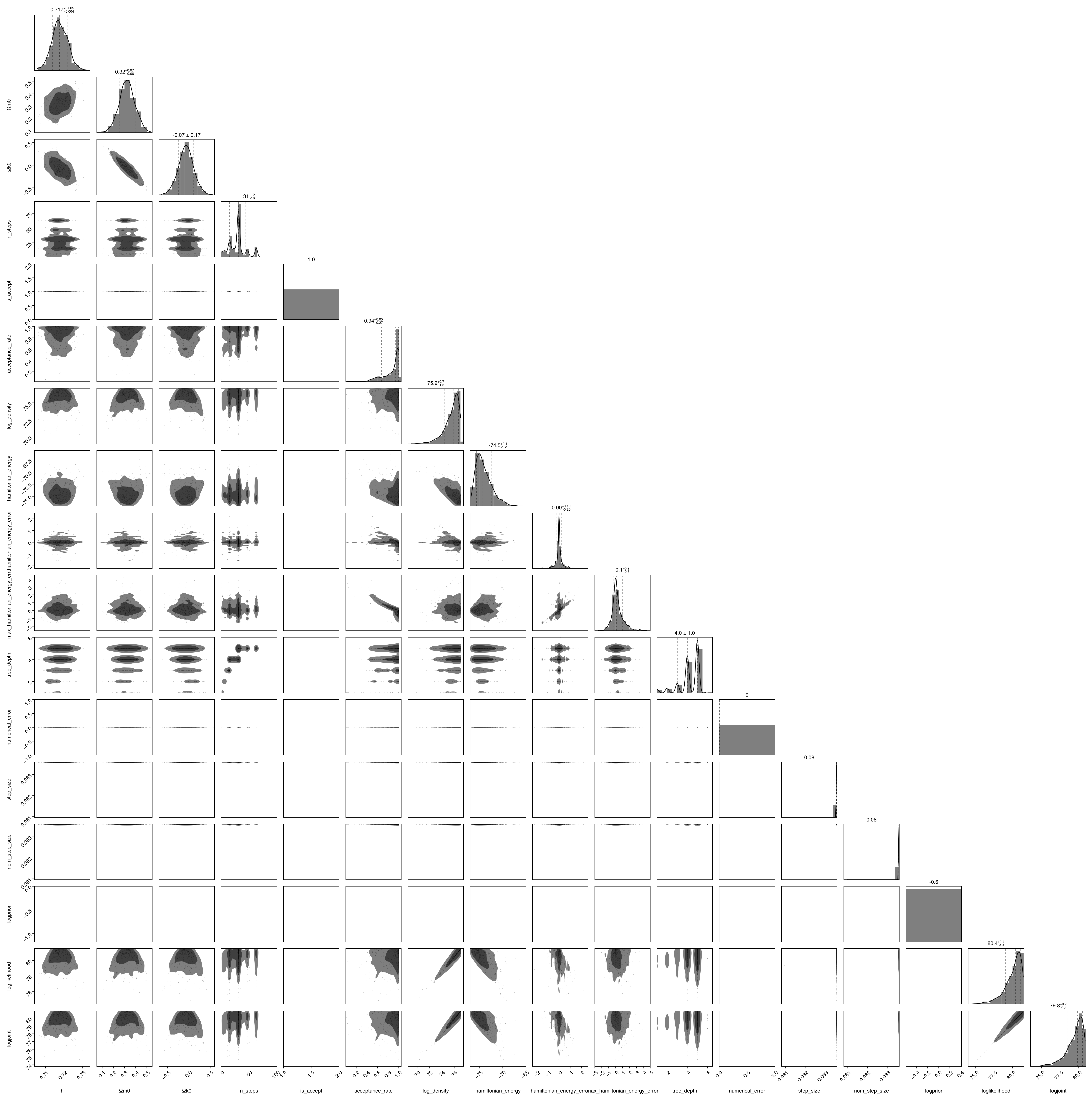 Example block output