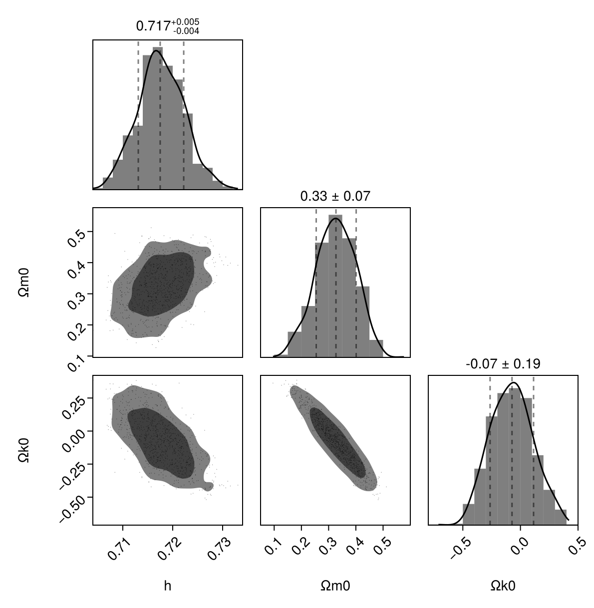 Example block output