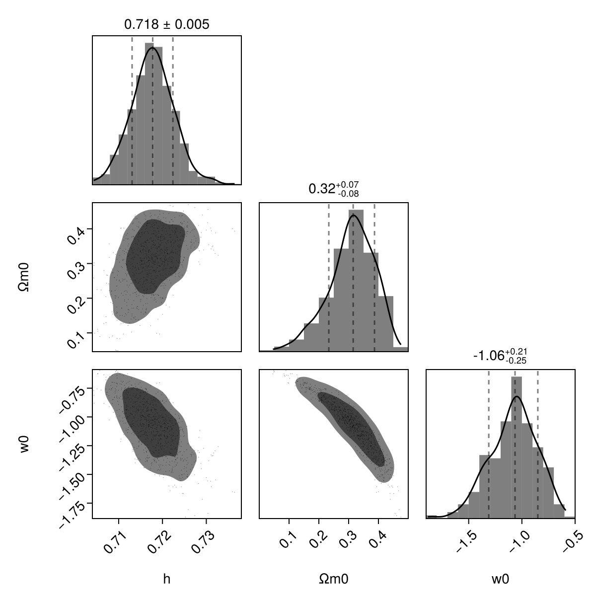 Example block output
