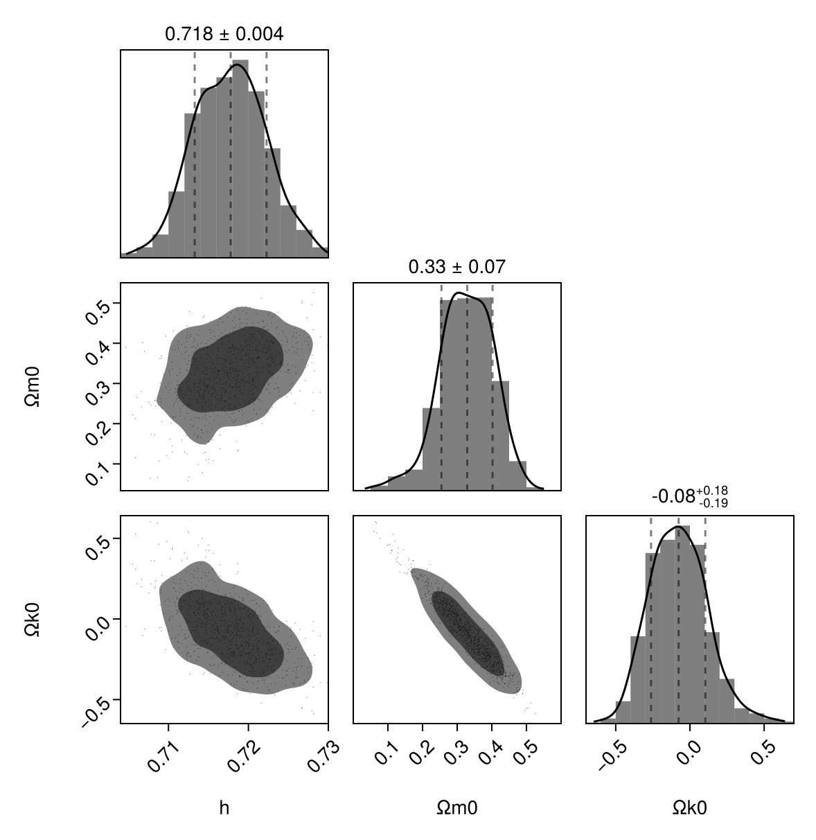 Example block output