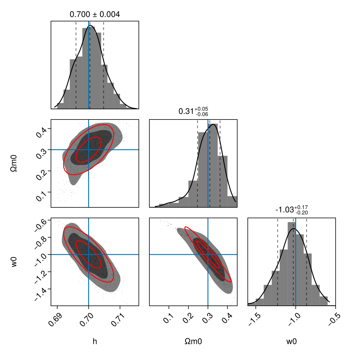 Example block output