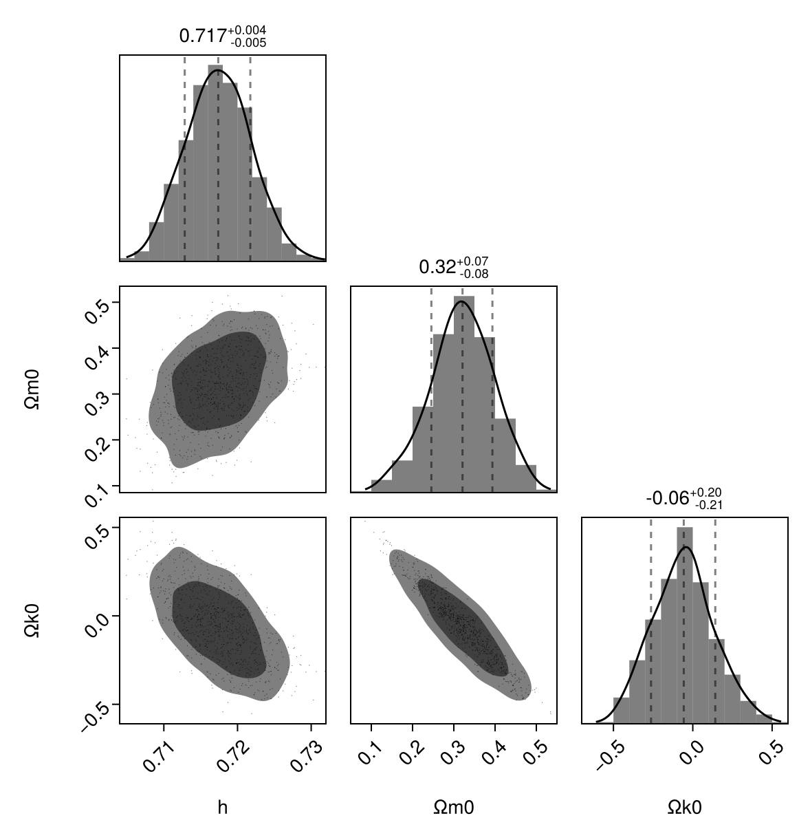 Example block output