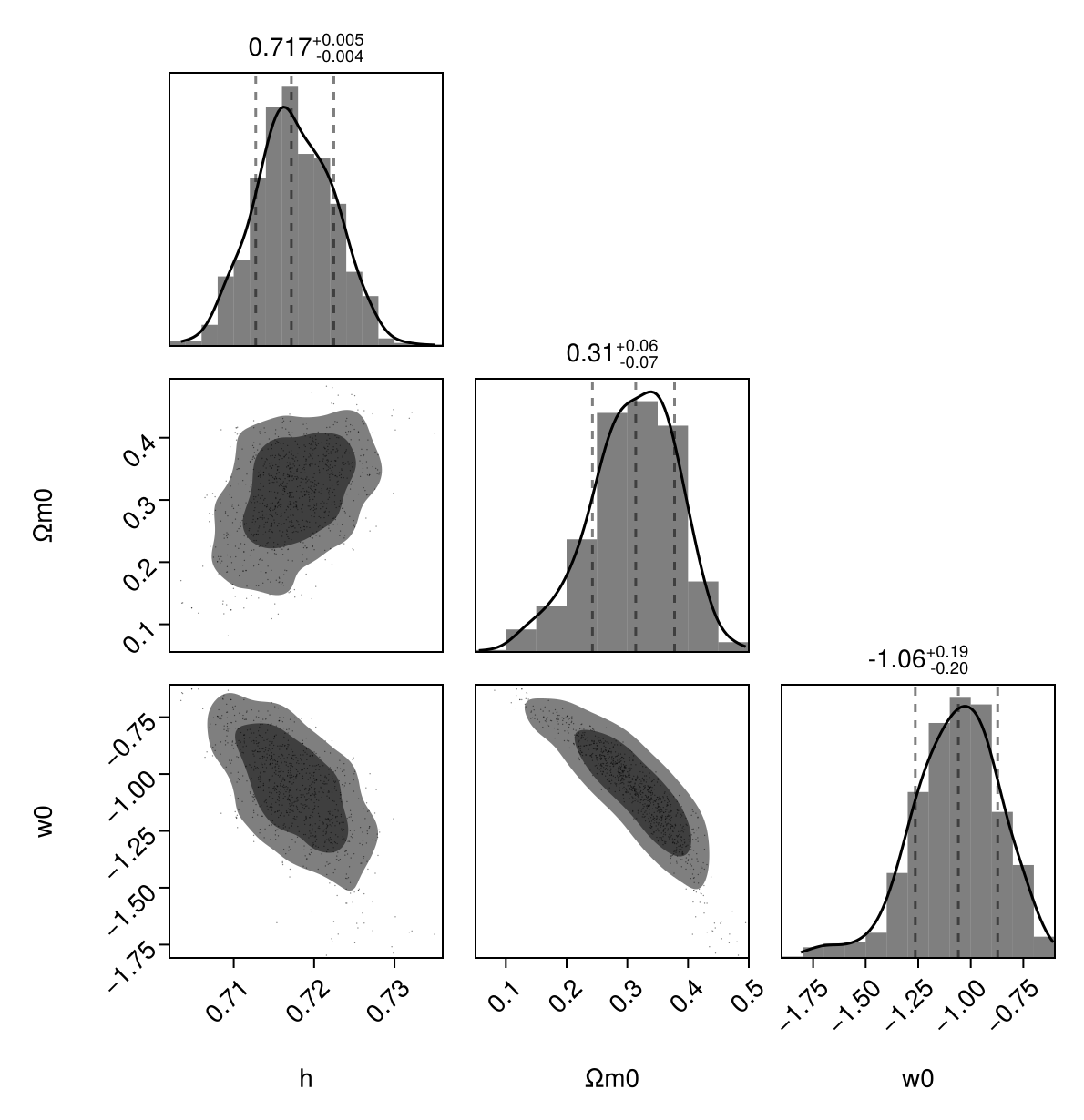 Example block output